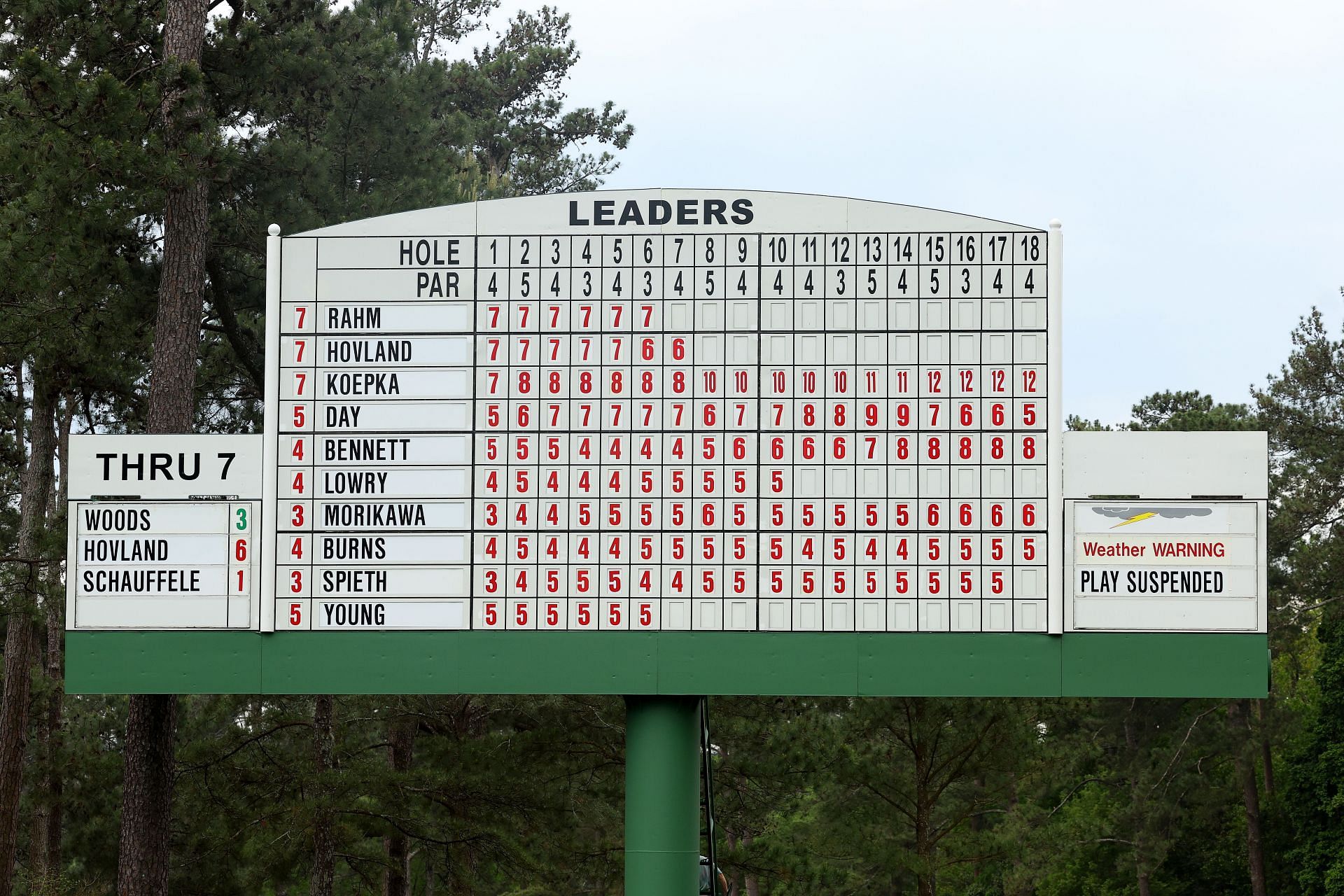 Prize money payouts for each player at the 2023 Masters at Augusta National