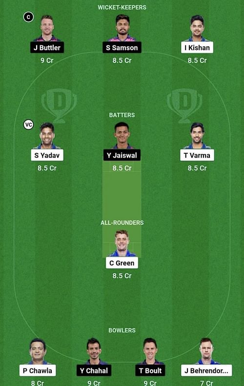 MI vs RR Dream11 Prediction Team, Head To Head League