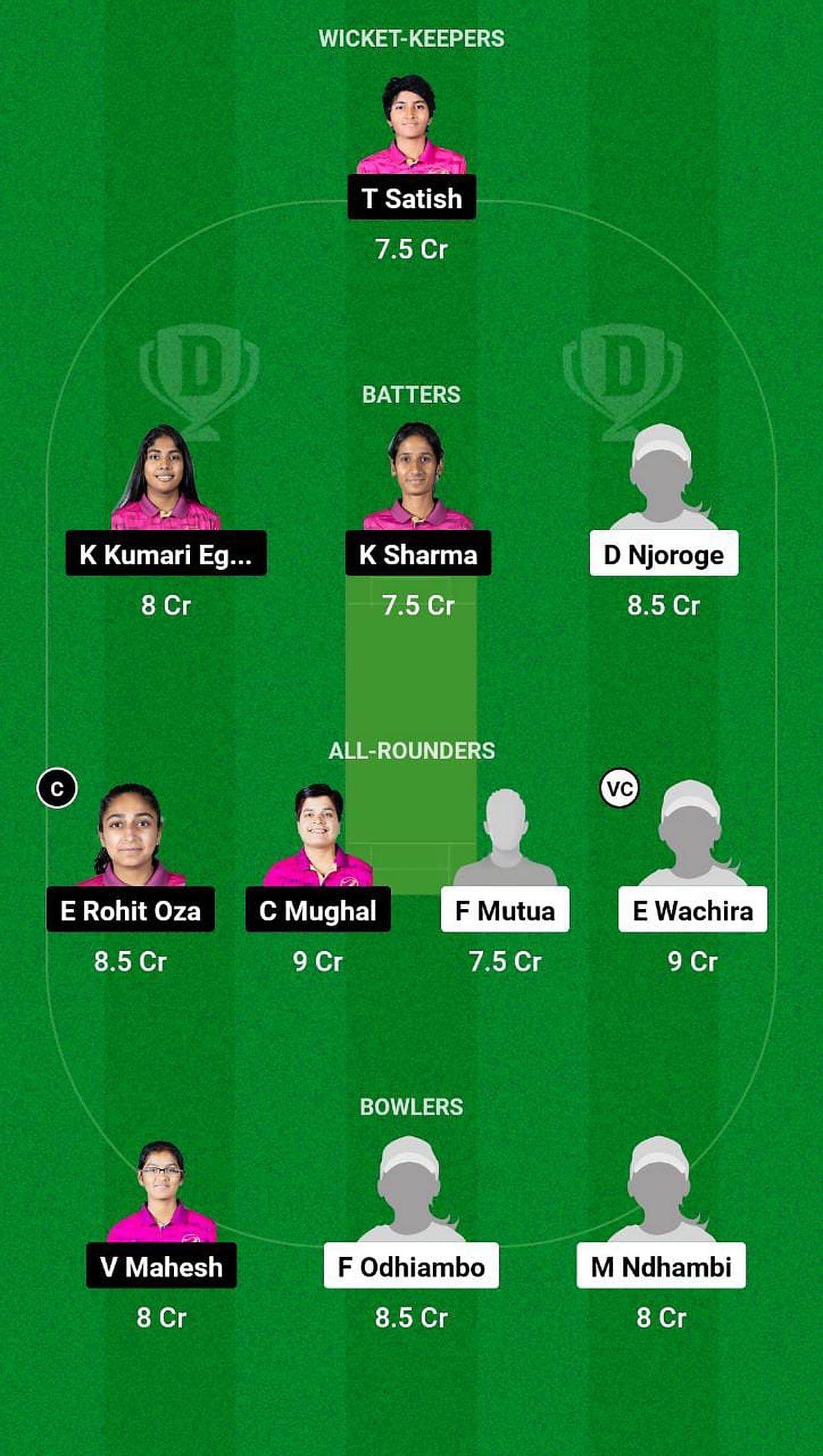 KEN-W vs UAE-W Fantasy Suggestion Team 2