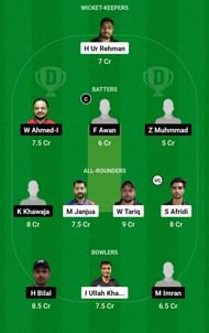 IIL vs MEM Dream11 Prediction, Match 19, Grand League Team