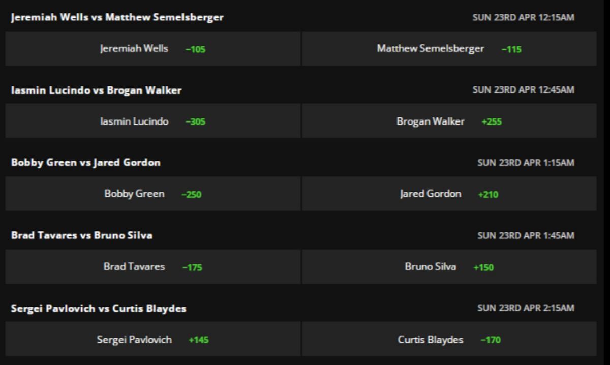 Draftking&#039;s oddds for this weekend&#039;s main card bouts