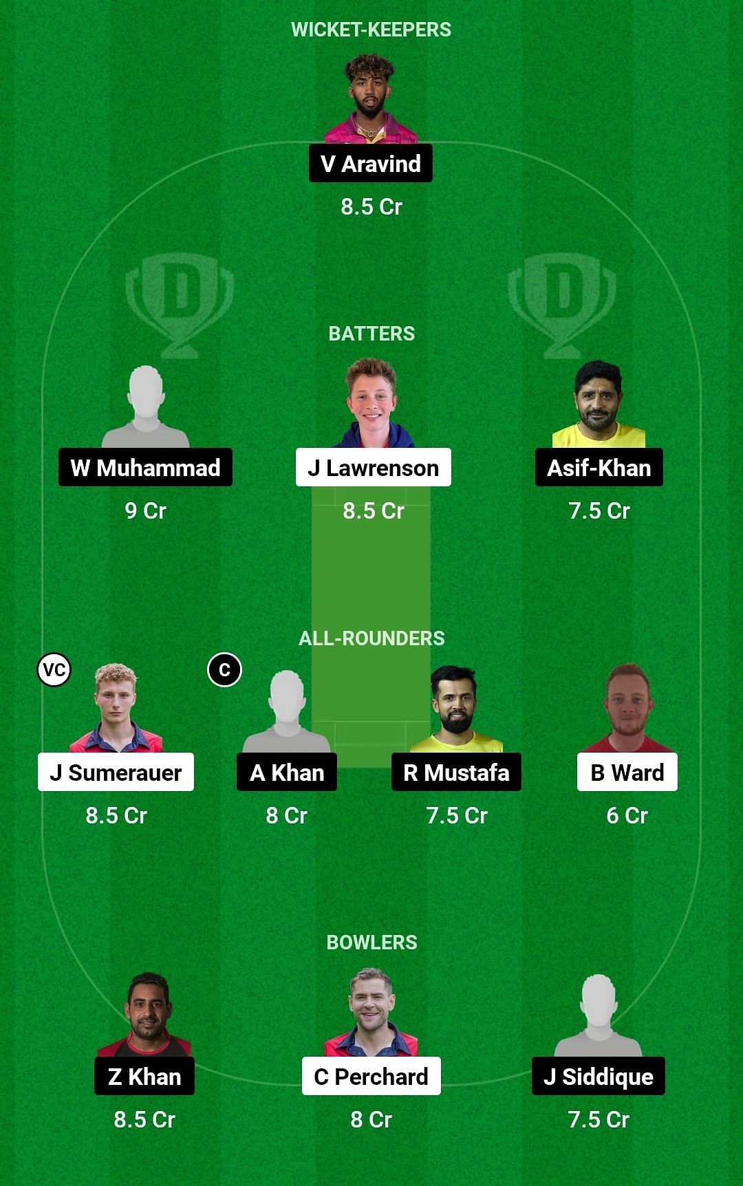 Dream11 Team for Jersey vs UAE - ICC Cricket World Cup Qualifier Play-off 2023.
