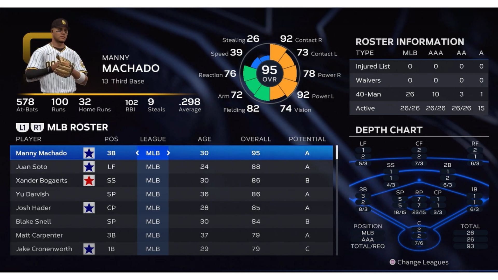 Manny Machado has a player rating of 95 (Image via San Diego Studio)