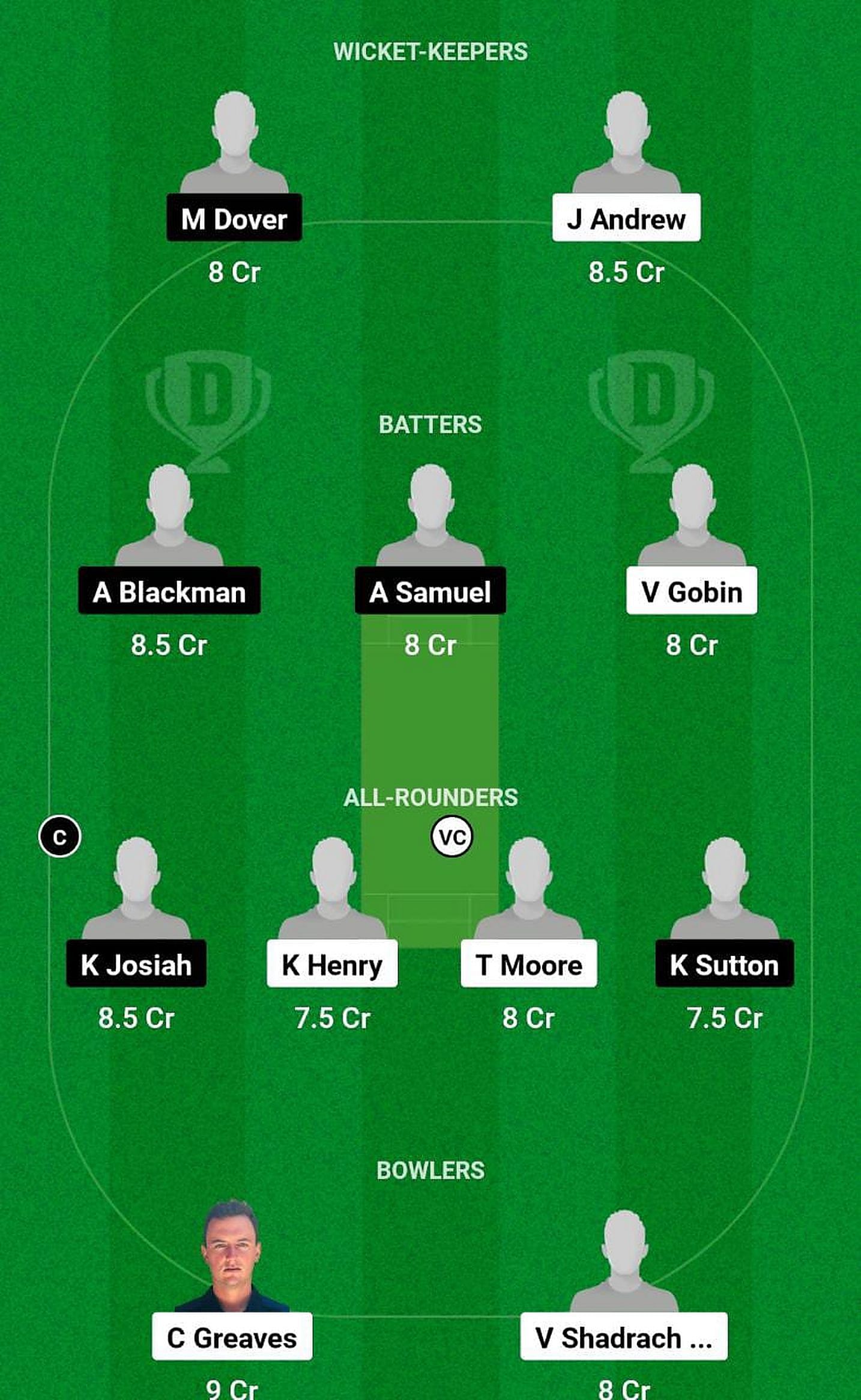 Pigotts Crushers vs All Saints Pythons Fantasy Suggestion Team 1