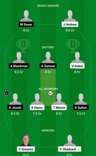 Pigotts Crushers vs All Saints Pythons Fantasy Suggestion Team 1
