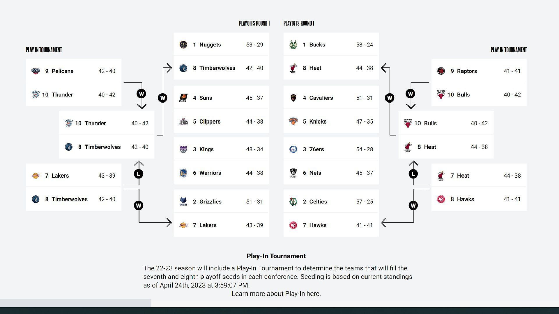The professional basketball league uses a fixed bracket throughout the playoffs