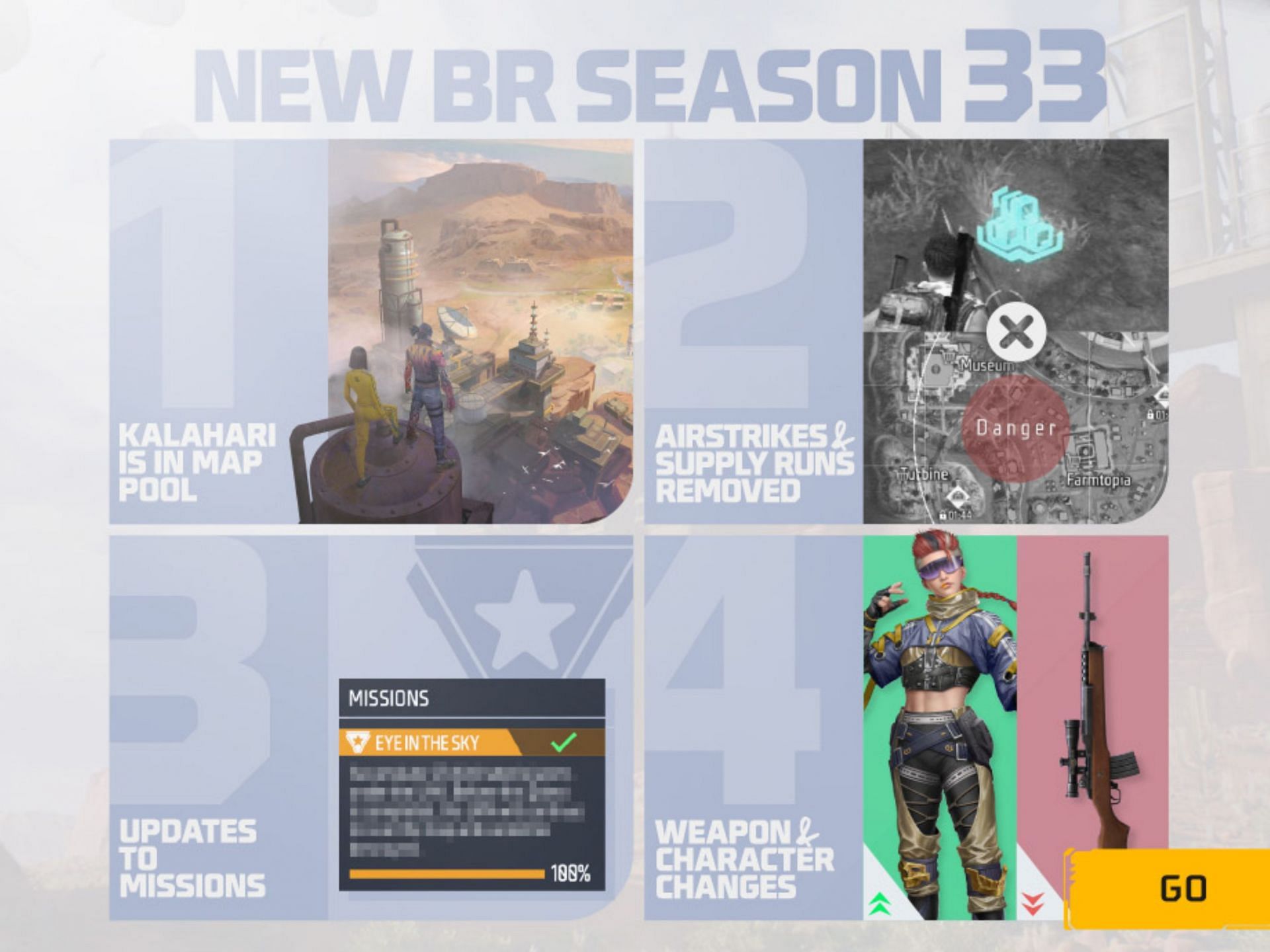 Free Fire MAX BR Ranked Season 33 has a number of changes (Image via Garena)