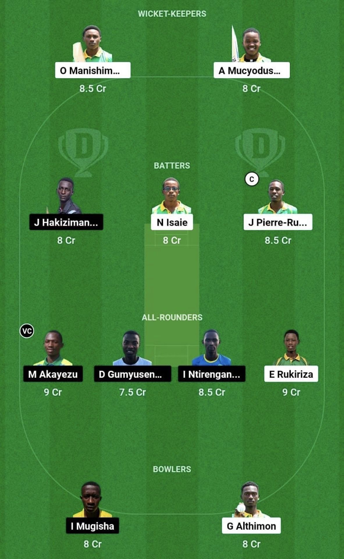 IPR vs ZCT Dream11 Prediction Team, Grand League