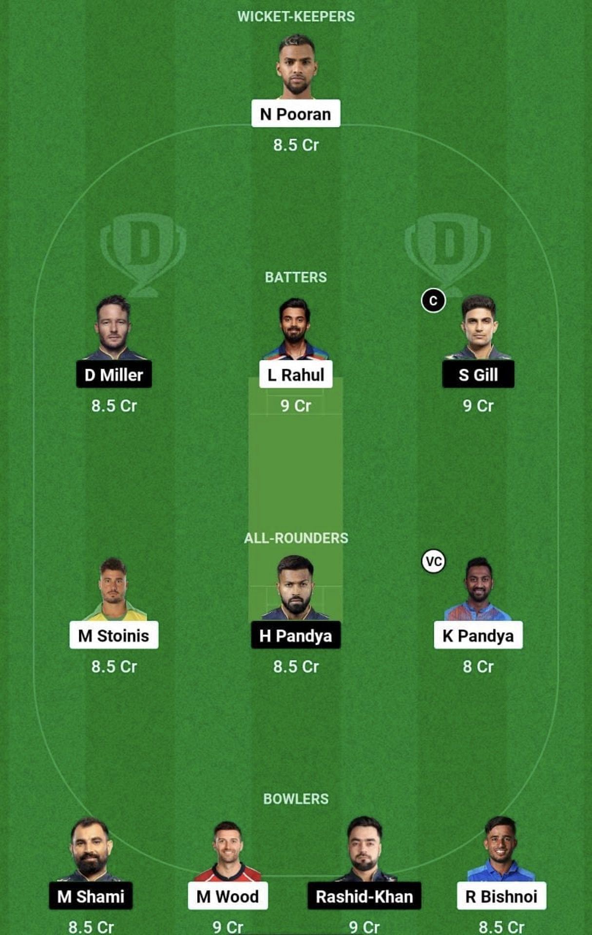 LSG vs GT Dream11 Prediction Team, Grand League