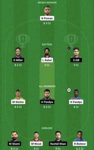 LSG vs GT Dream11 Prediction Team, Grand League