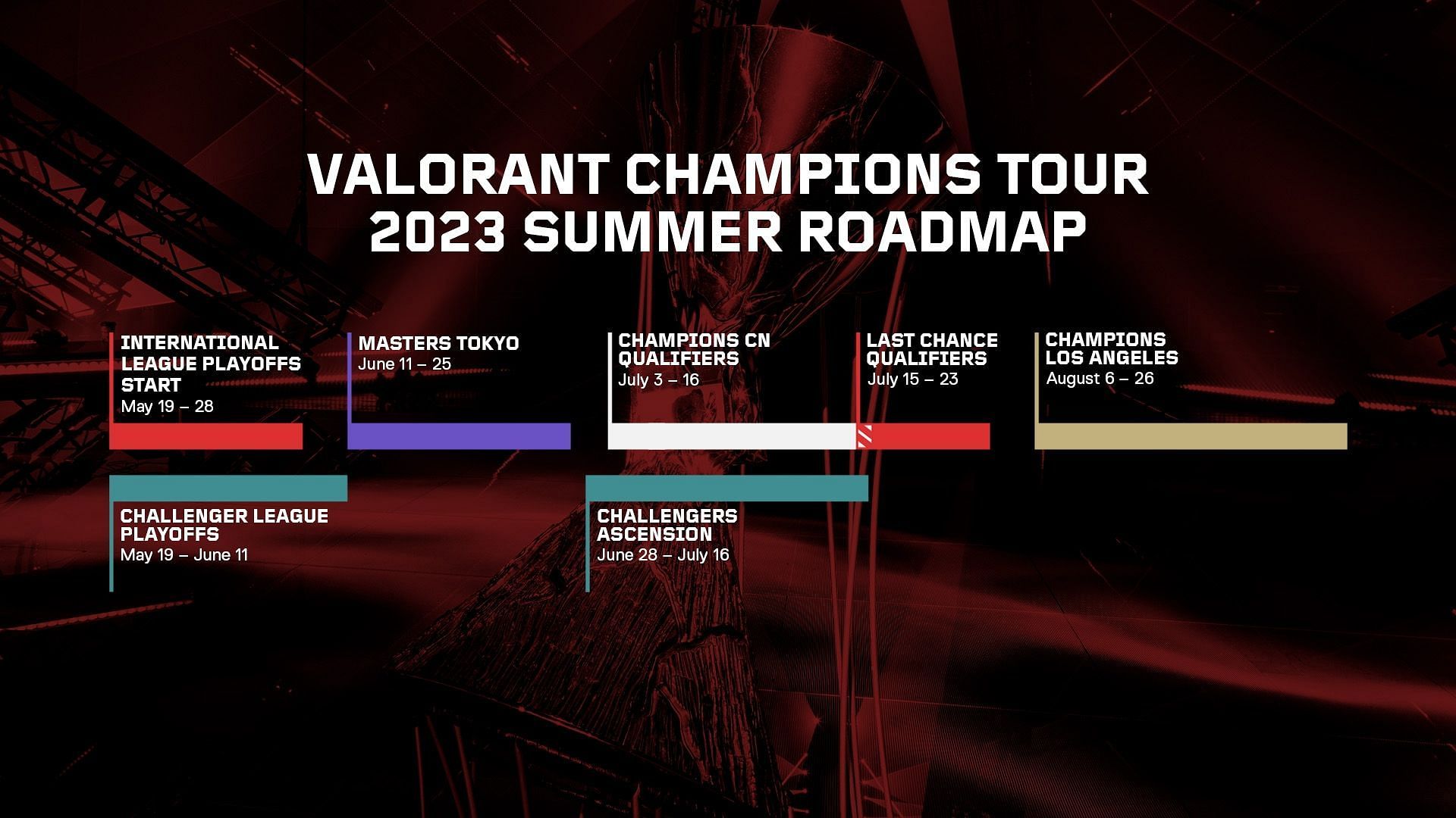 Valorant Champions Tour: Summer Roadmap (Image via Riot Games)