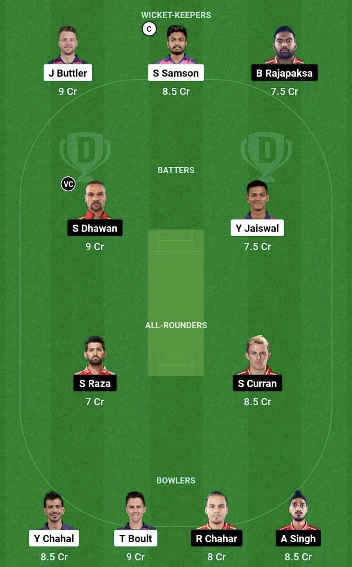 RR vs PBKS Dream11 Prediction Team, Head To Head League