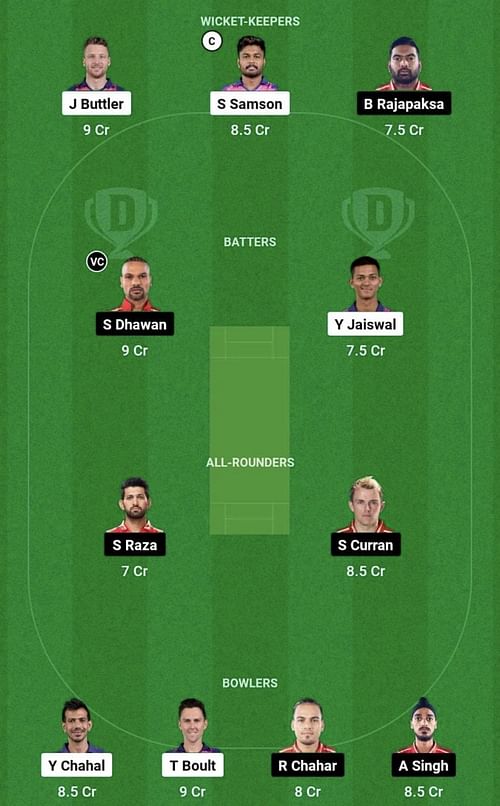 RR vs PBKS Dream11 Prediction Team, Head To Head League