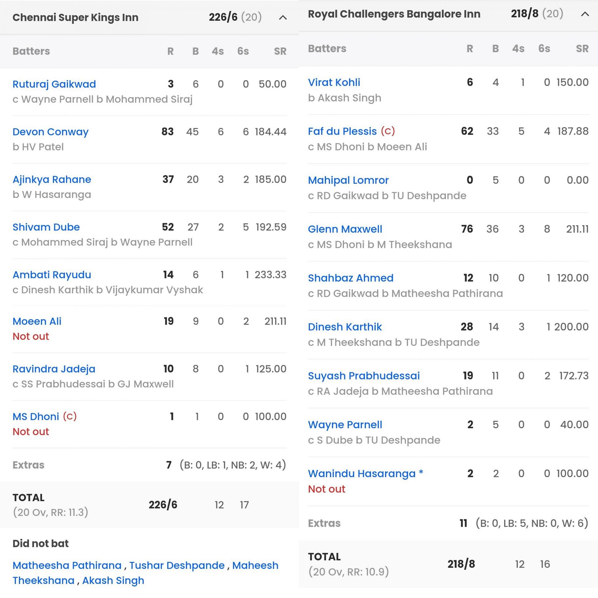 Scorecard of RCB vs CSK IPL match (Image: Sportskeeda)