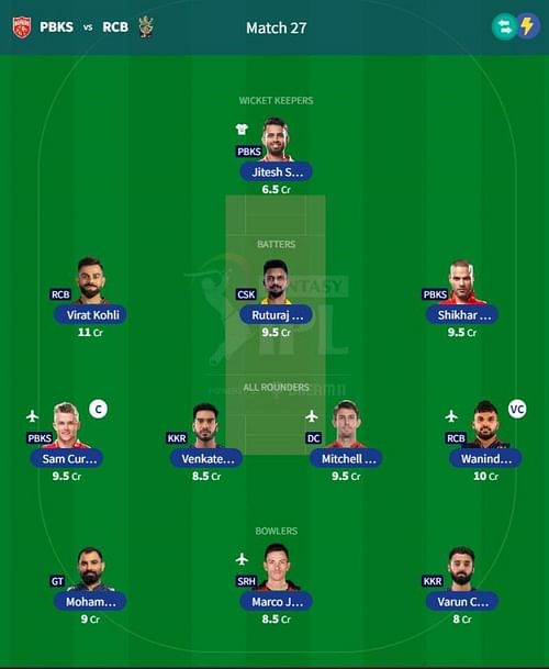 IPL Fantasy 2023 team suggested for the previous game