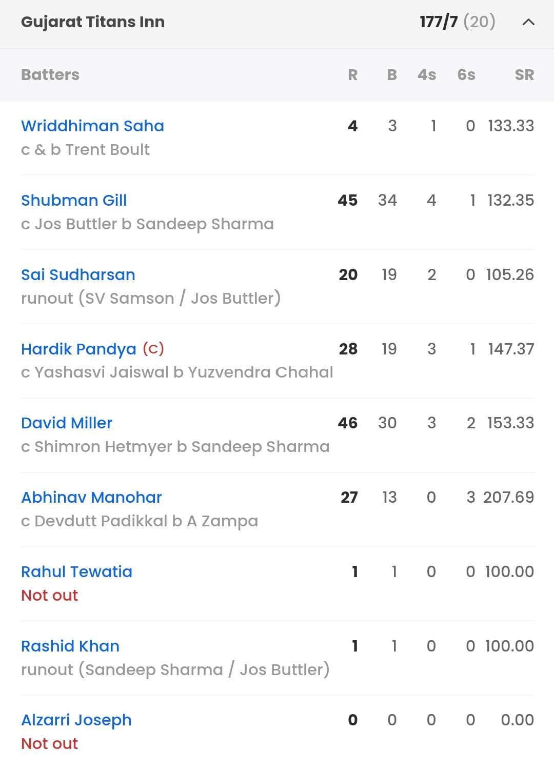 LSG vs GT, Last Match Scorecard: Highlights and results