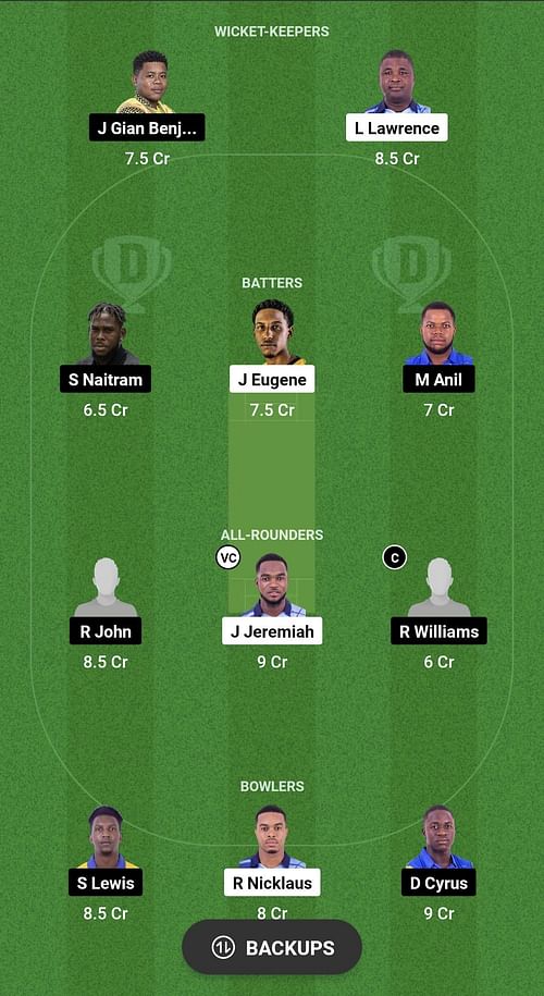 Ginger Generals vs Saffron Strikers Dream11 Prediction - Spice Isle T10