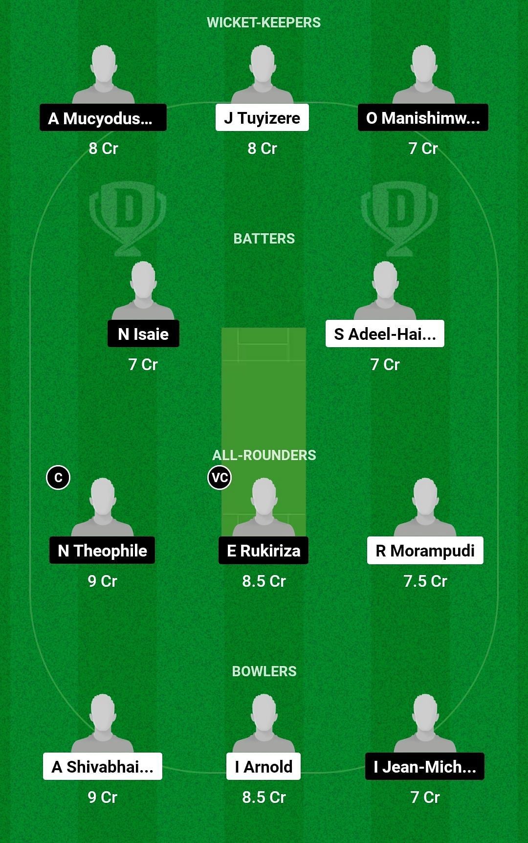 Dream11 Team for Telugu Royals vs IPRC Kigali CC - Rwanda Men&rsquo;s T10 League 2023.