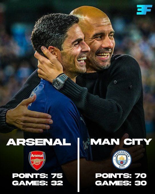 Dynamic 'big Punch In The Face' - Could Arsenal Really Blow Title From Here? Capture Photography Dynamic 'big Punch In The Face' - Could Arsenal Really Blow Title From Here? Capture Photography