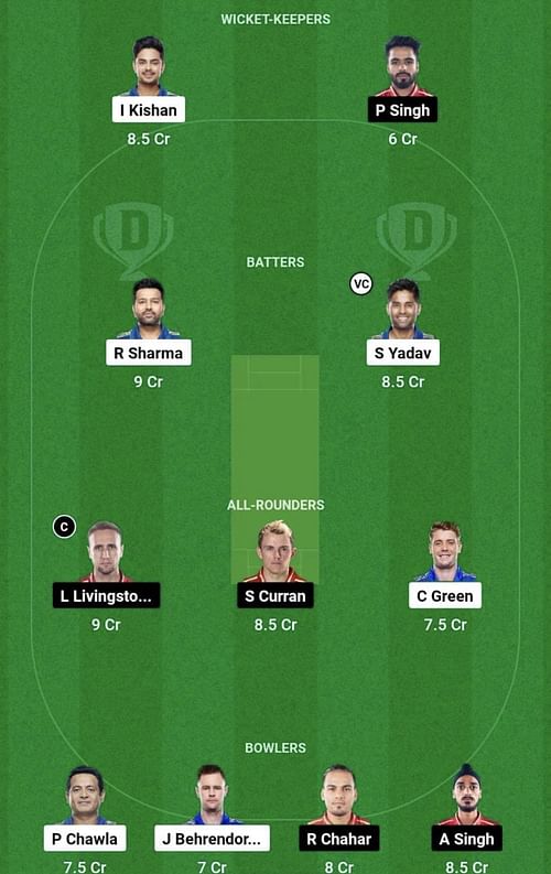 MI vs PBKS Dream11 Prediction Team, Head To Head League