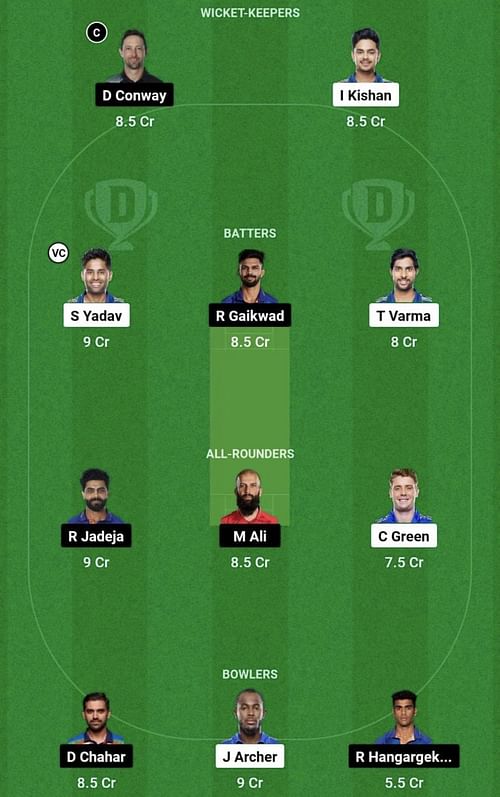 MI vs CSK Dream11 Prediction Team, Head To Head League