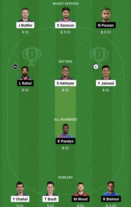 RR vs LSG Dream11 Prediction Team, Head To Head League