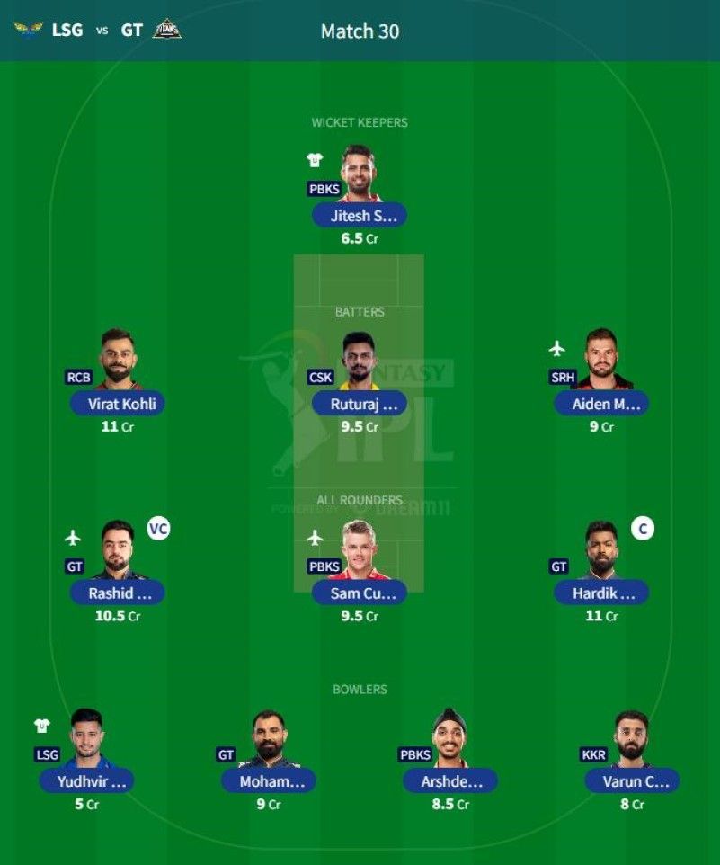 Best IPL 2023 Fantasy Team for IPL Match 30 - LSG vs GT