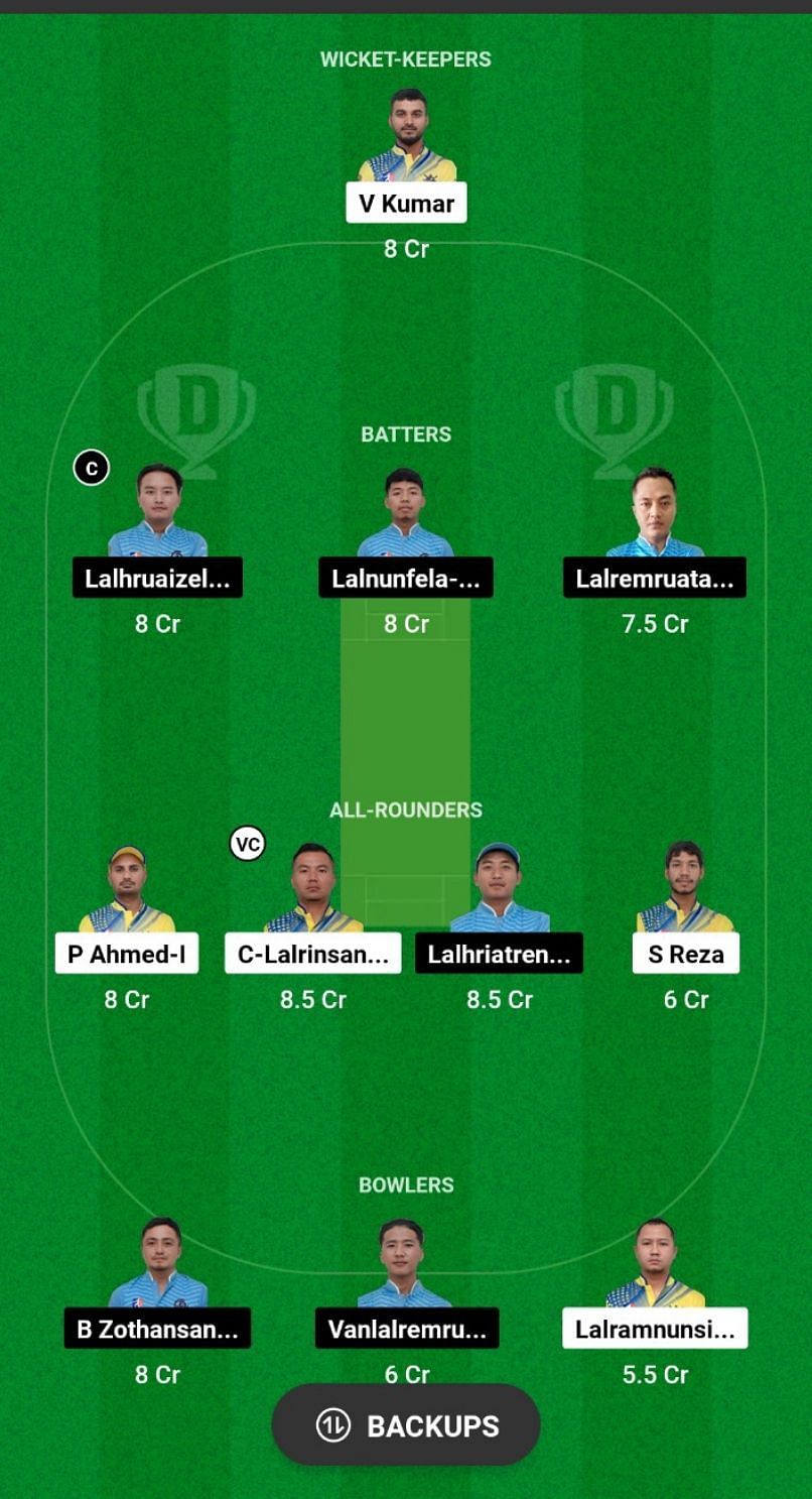 KCC vs CHC Dream11 Prediction - Mizoram T20 League