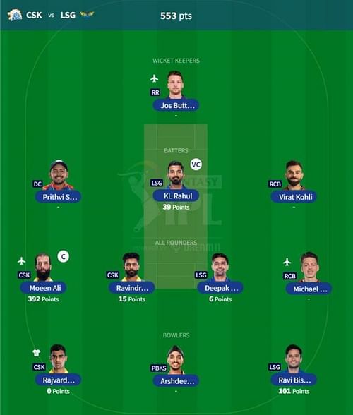 IPL Fantasy 2023 team suggested for the previous game