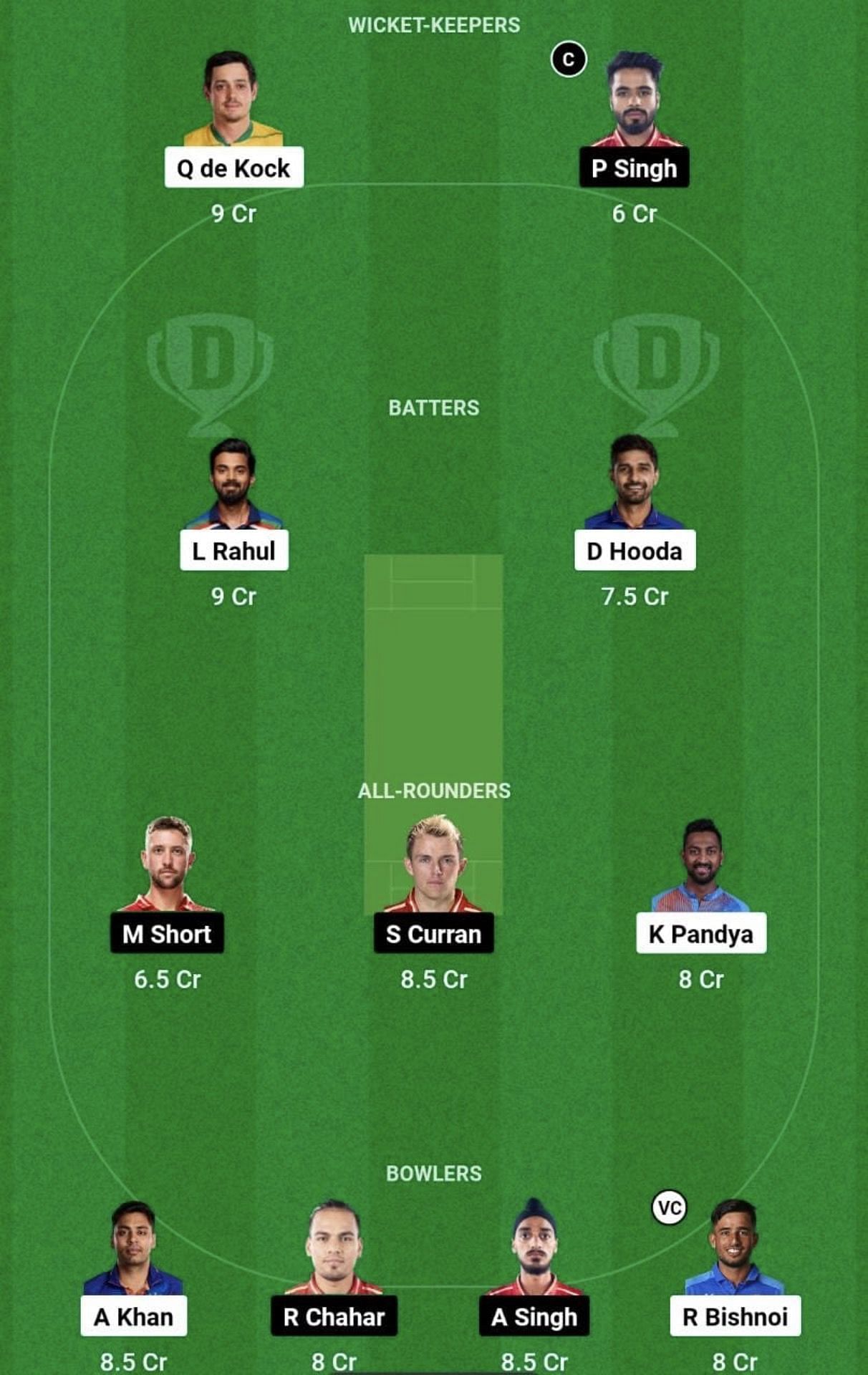 LSG vs PBKS Dream11 Prediction Team, Grand League