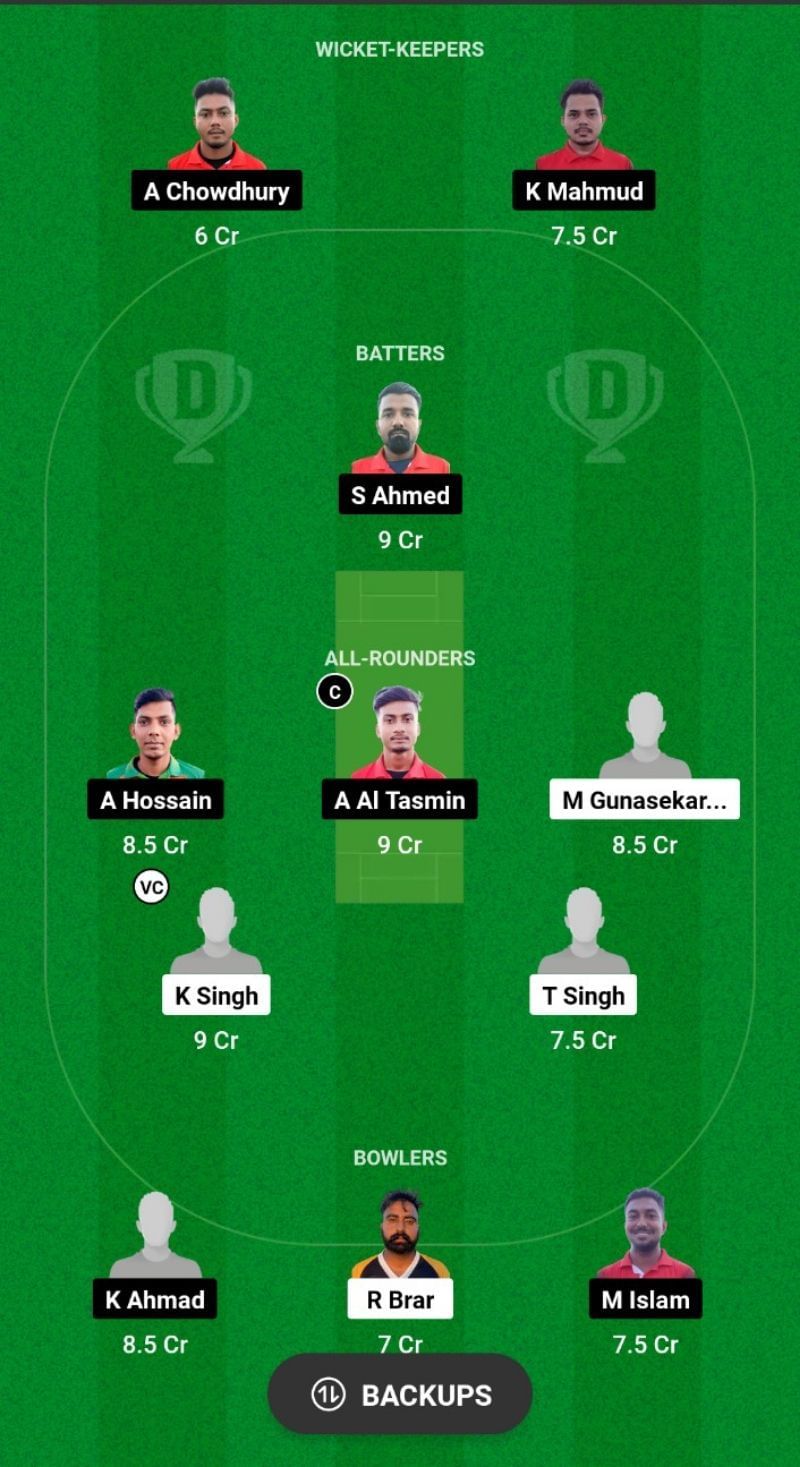 BCP vs NFCC Dream11 Prediction - ECS Cyprus T10