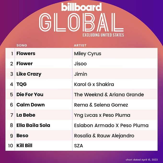 JISOO CHARTS on Twitter