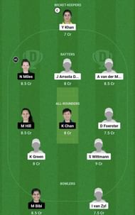 NAM-W vs HK-W Dream11 Prediction Team, Grand League