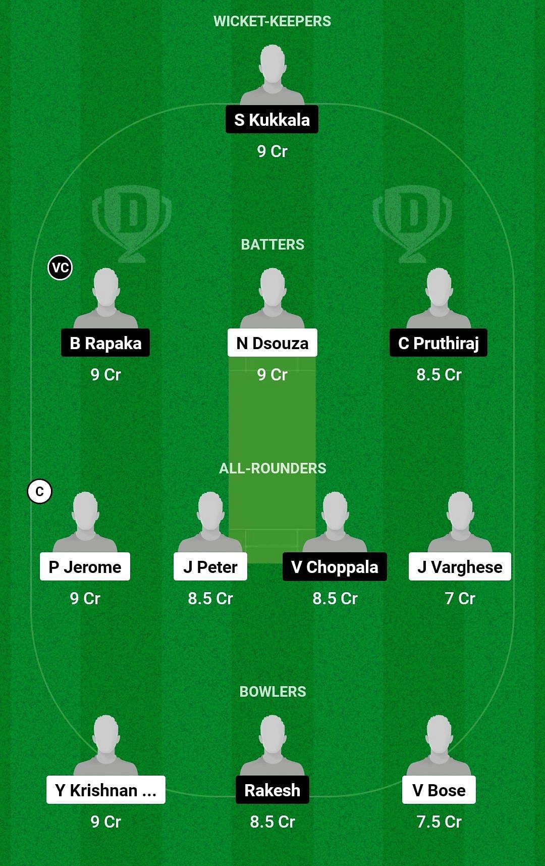 COH vs JKC Dream11 Prediction Team, Head To Head League