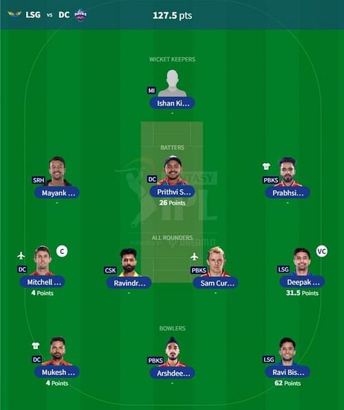 IPL Fantasy 2023 team suggested for the previous game