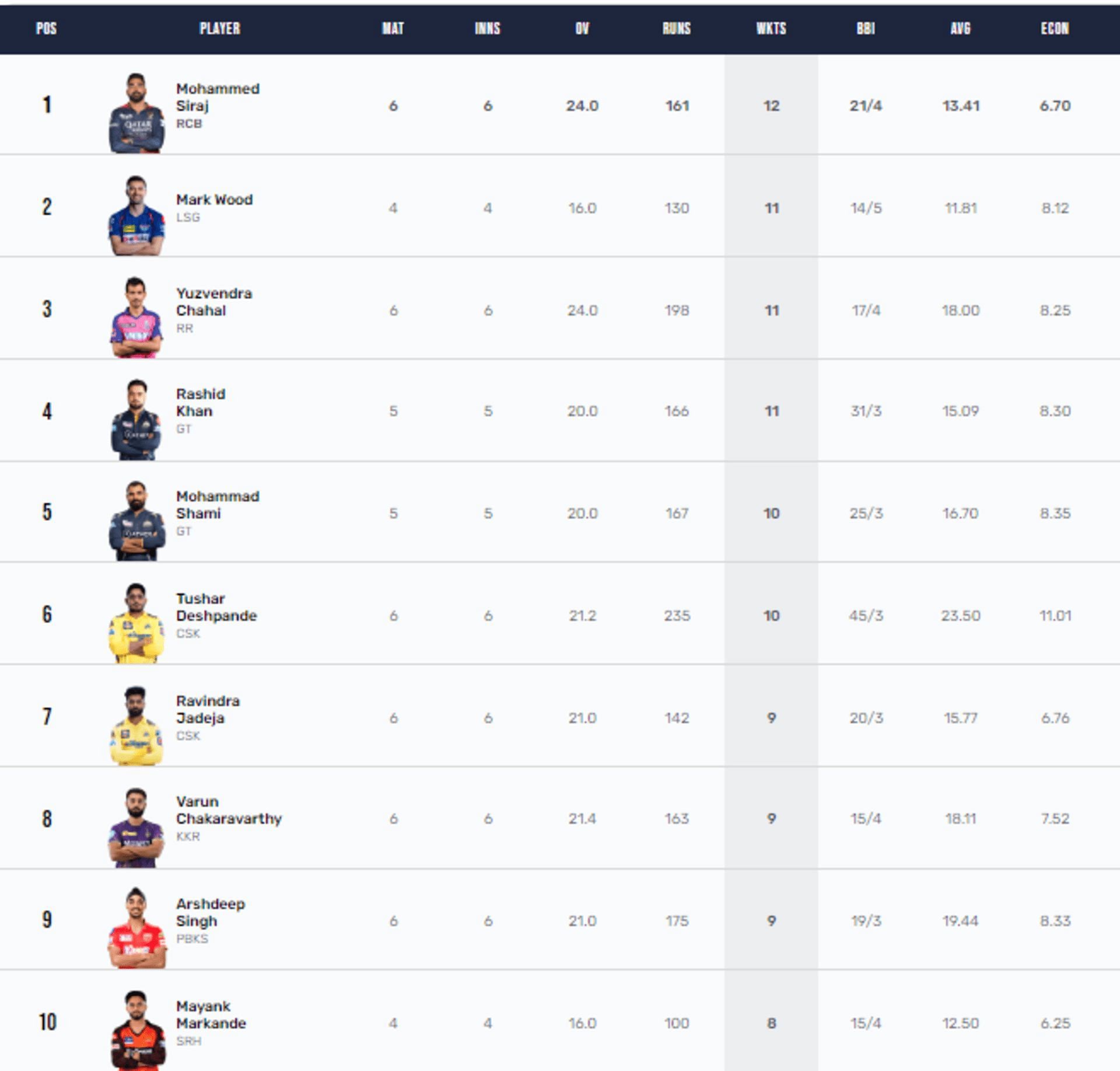 CSK spinners had a merry outing against SRH, Jadeja in particular