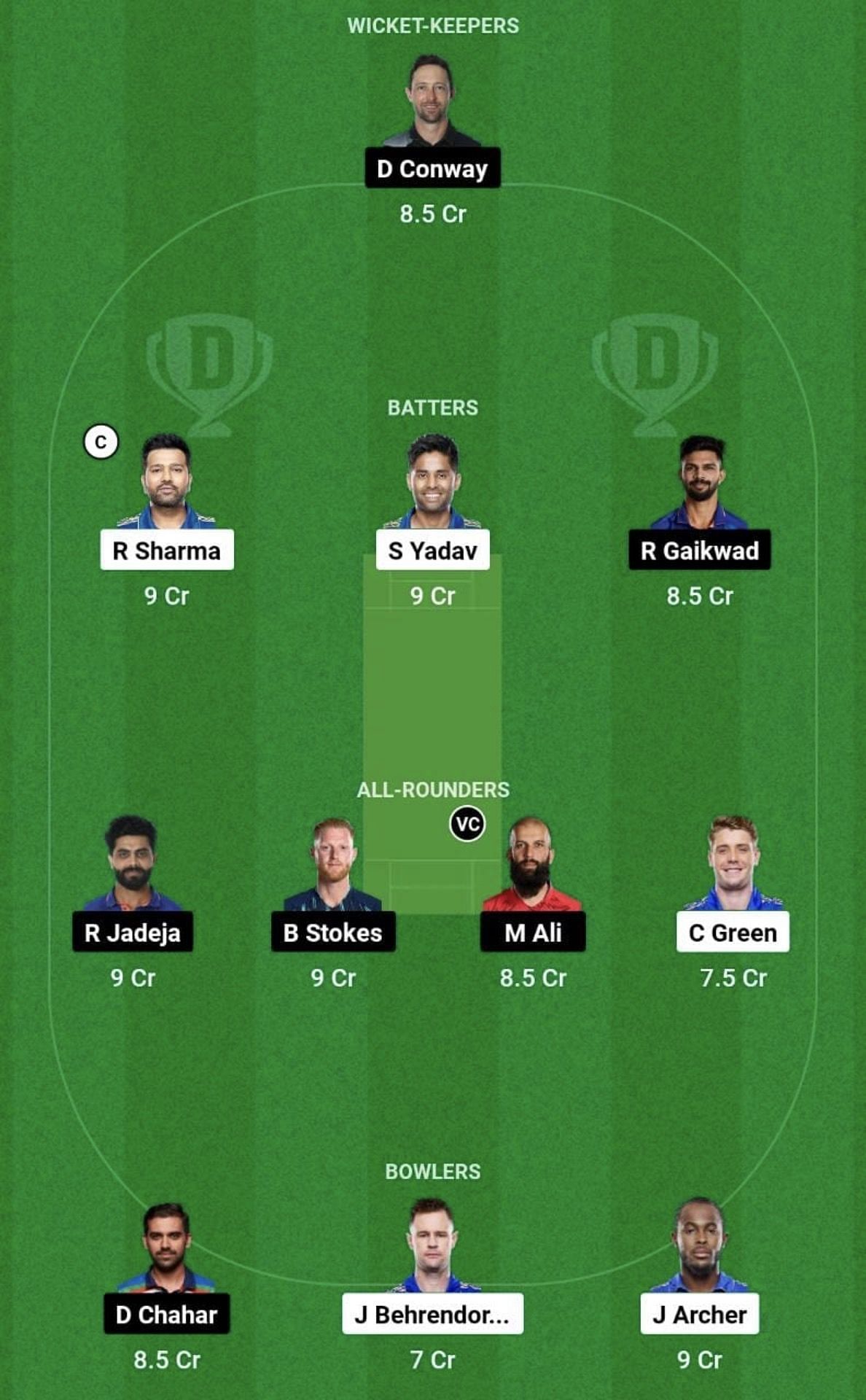 MI vs CSK Dream11 Prediction Team, Grand League