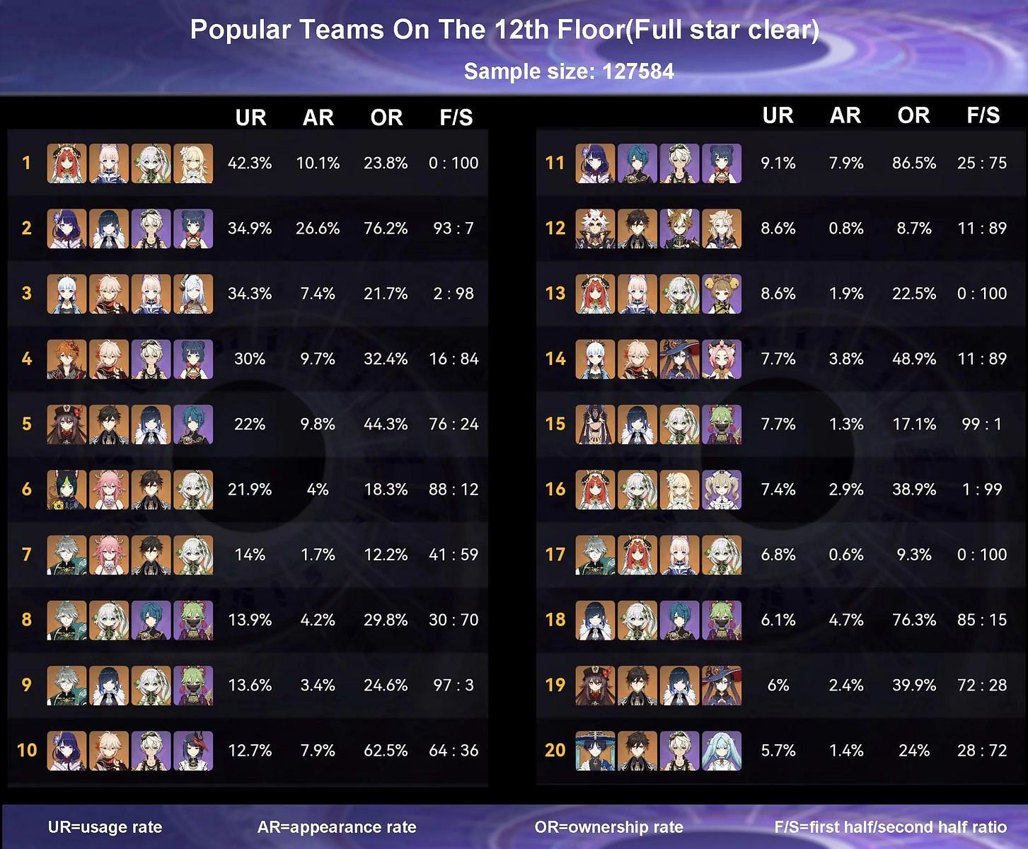 An infographic showing the most popular teams (Image via u/hammy851)