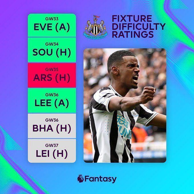 FPL 2022-23: Best Fantasy Team For Gameweek 33 | FPL Tips