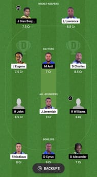 Ginger Generals vs Saffron Strikers Dream11 Prediction - Spice Isle T10