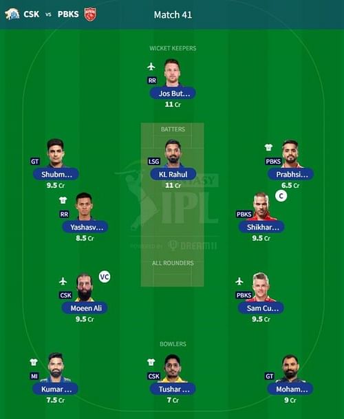 IPL Fantasy 2023 team suggested for the previous game