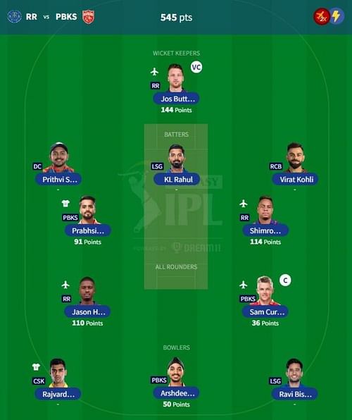 IPL Fantasy 2023 team suggested for the previous game