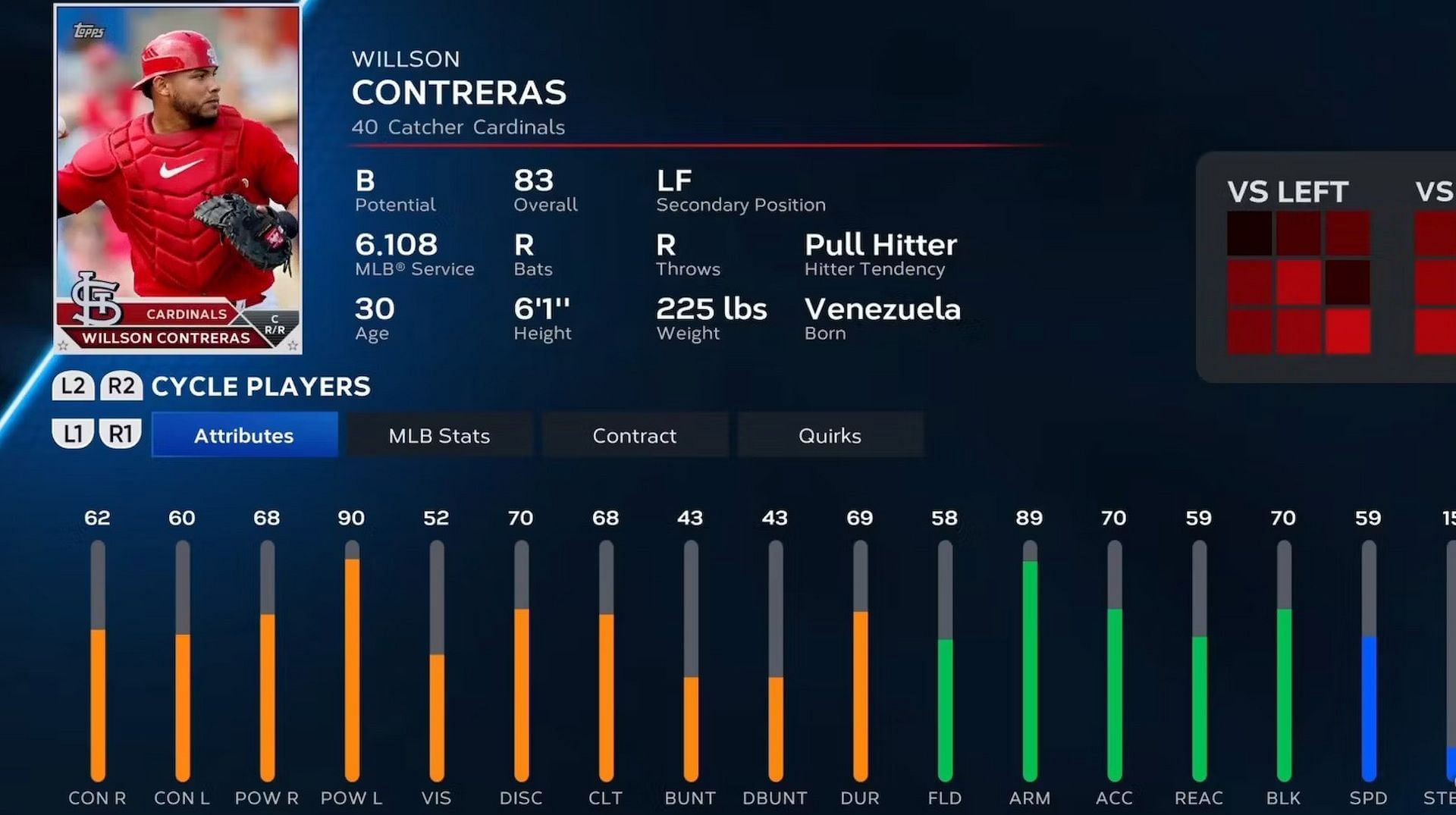 5 best Catchers (C) in MLB The Show 23
