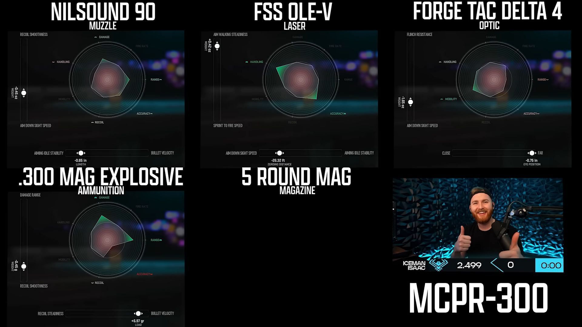 Attachments tuning (Image via YouTube/IceManIssac)