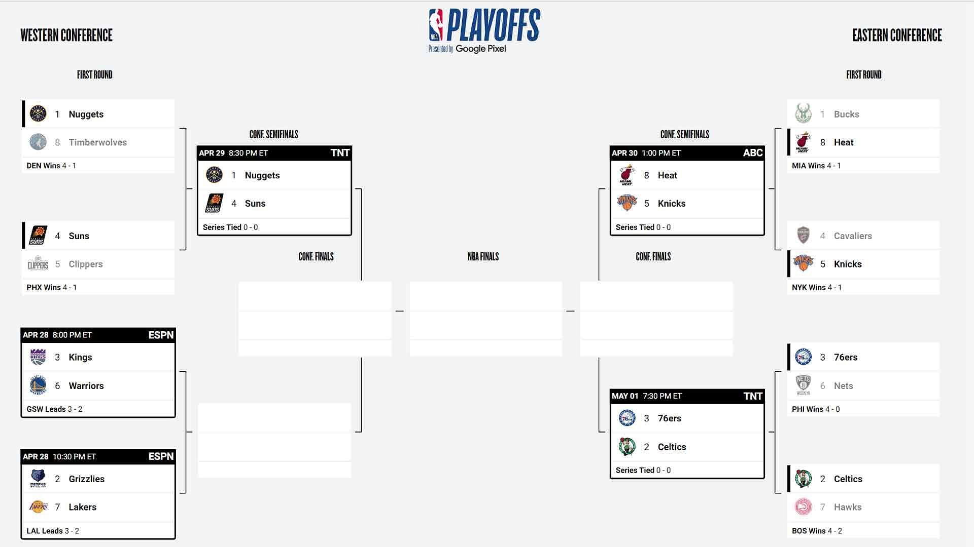 The current NBA playoff picture (Image via NBA.com)