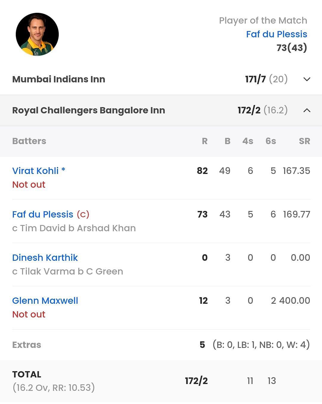 What was the last match scorecard of RCB in IPL 2023?