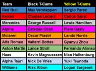 T-cams for the 2023 F1 season