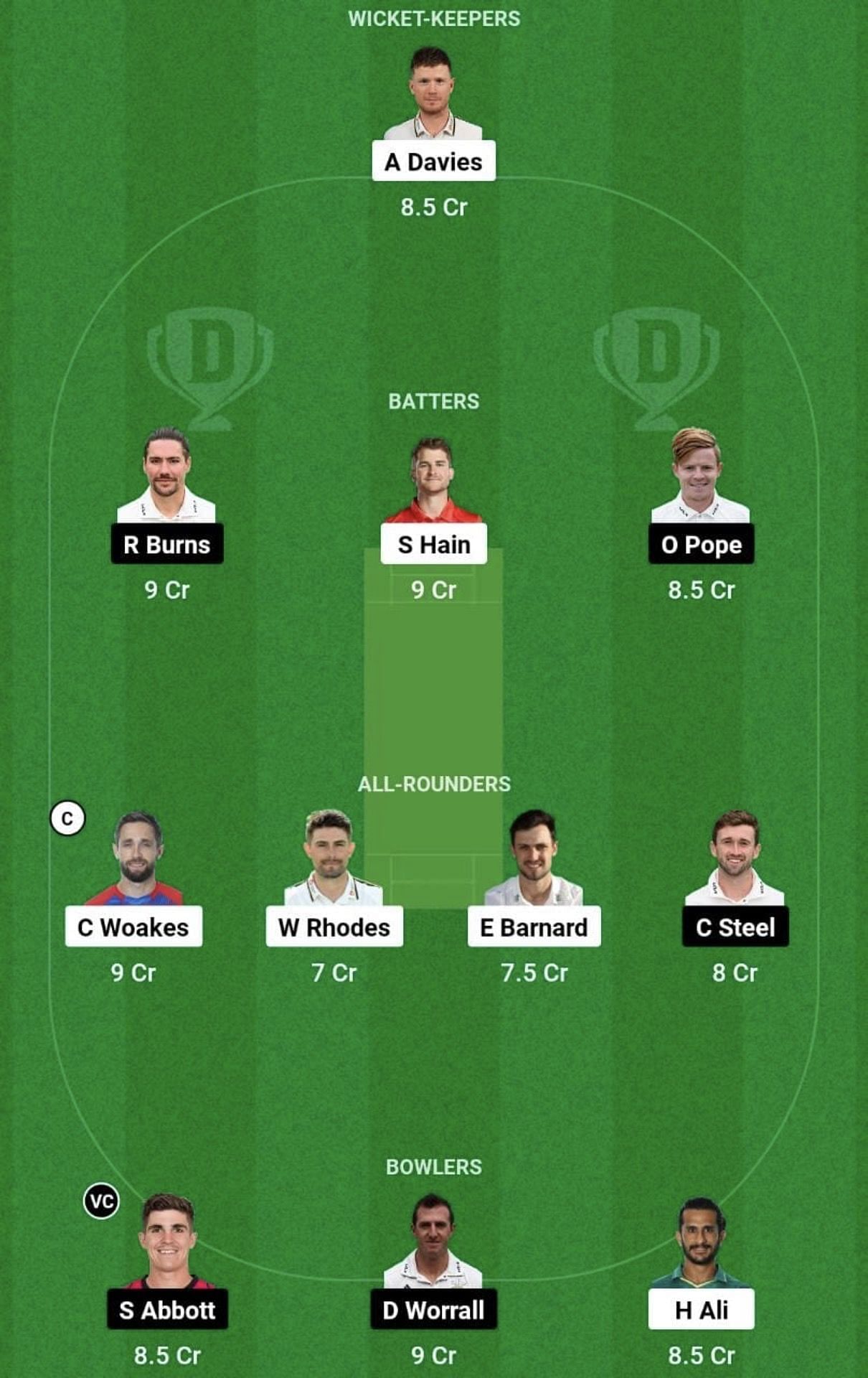 WAS vs SUR Dream11 Prediction Team, Grand League