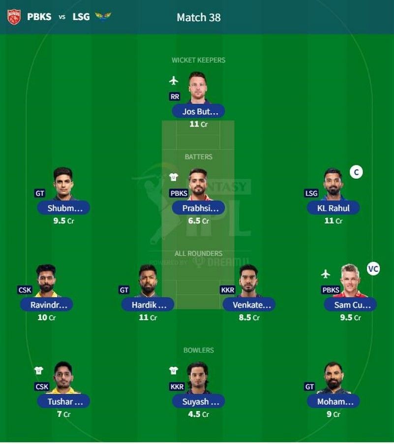 Best IPL 2023 Fantasy Team for IPL Match 38 - PBKS vs LSG