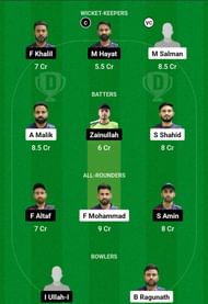 GED vs ZGS Dream11 Prediction, Match 13, Grand League Team